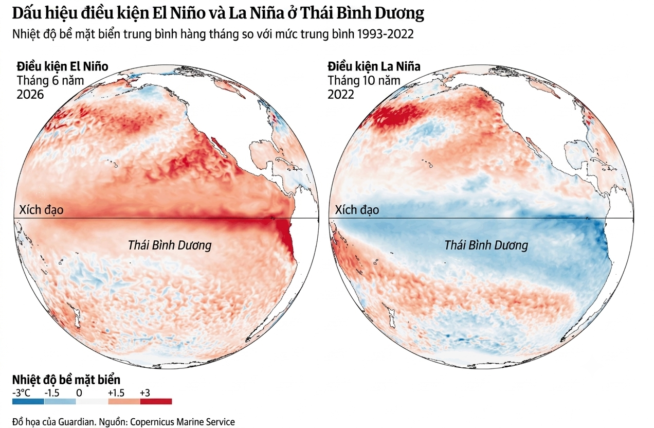 El Nino ảnh 4