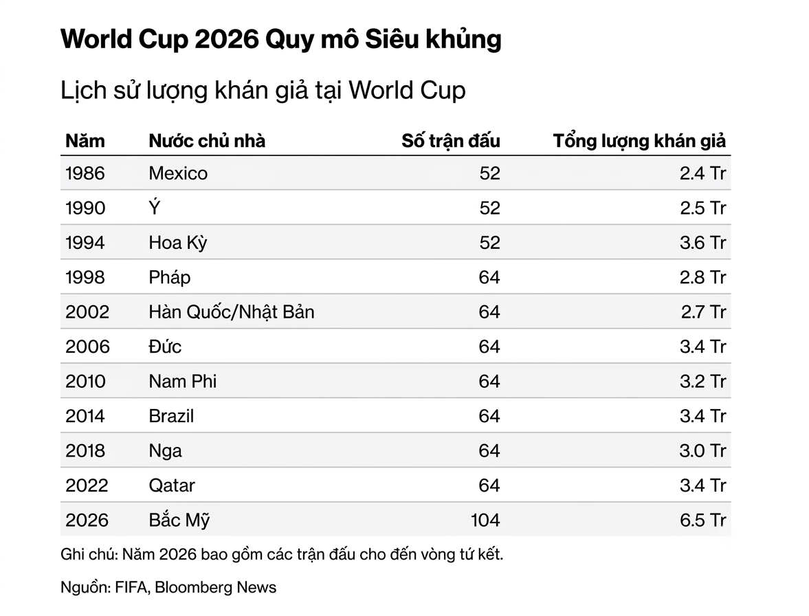 Foto 5 da Copa do Mundo World Cup ảnh 5