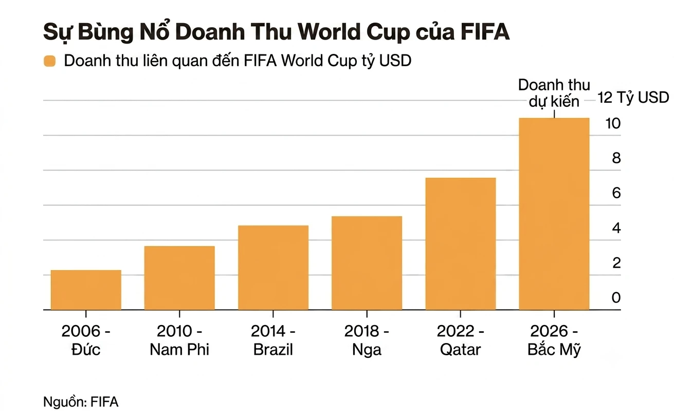 Foto 6 da Copa do Mundo World Cup ảnh 6