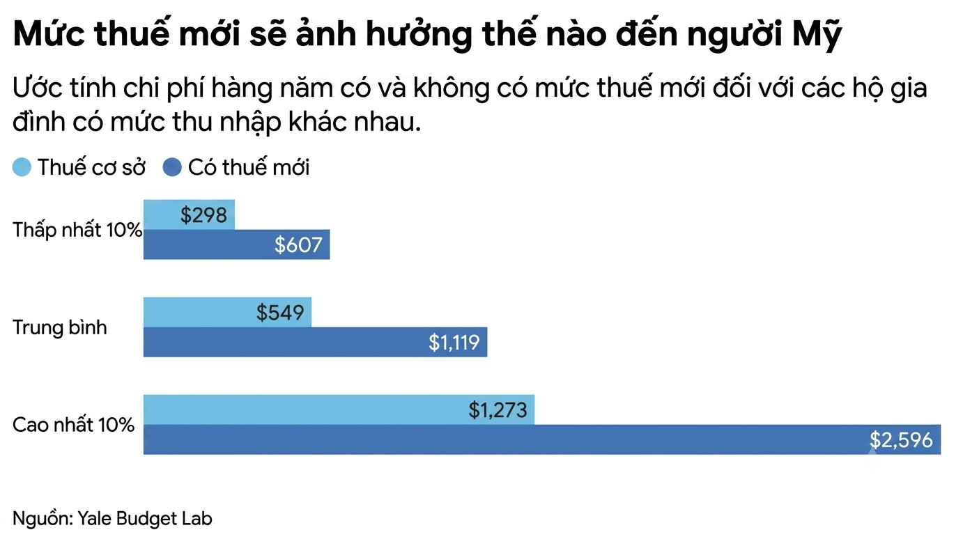 thuế quan ảnh 4