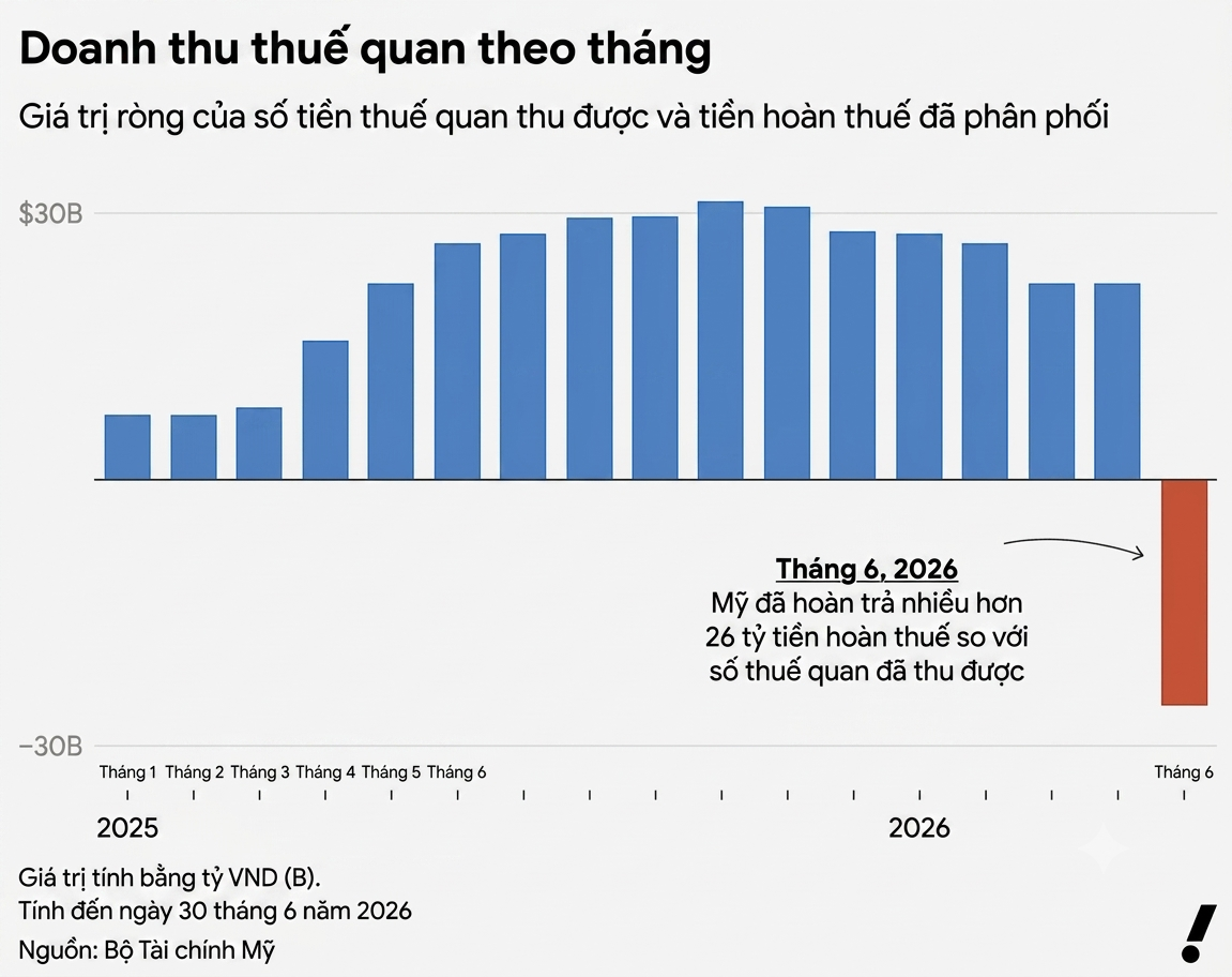 thuế quan ảnh 6