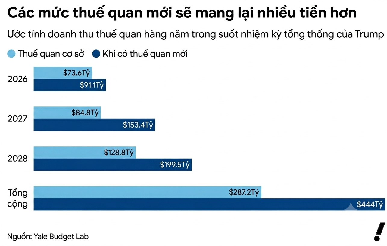thuế quan ảnh 7