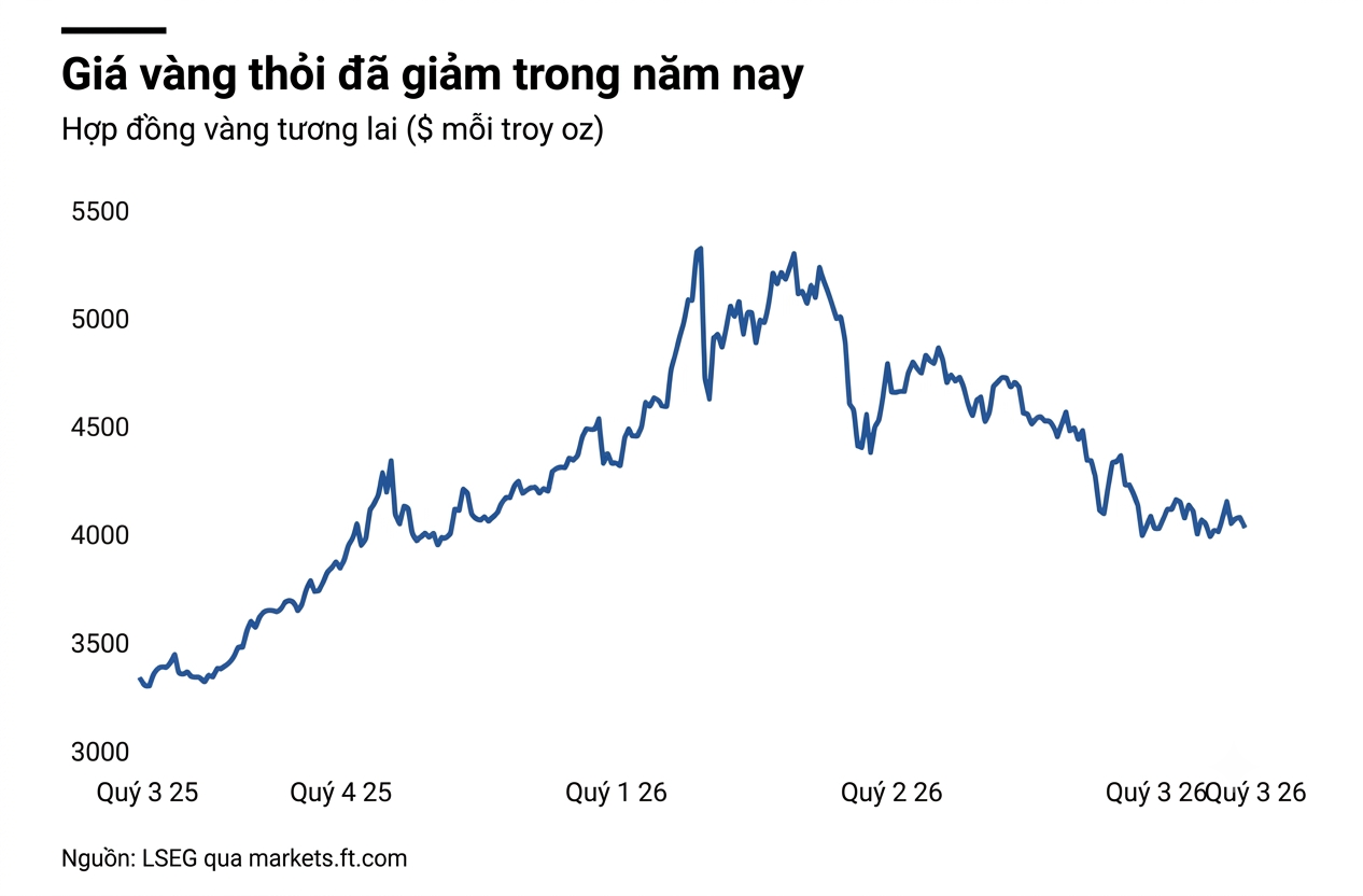 mua v&agrave;ng ảnh 1