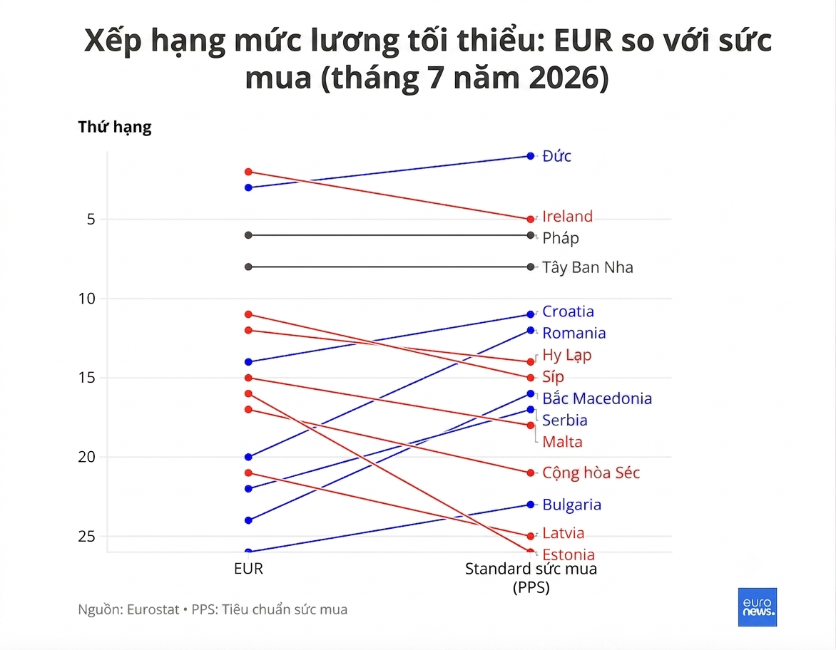 lương tối thiểu ảnh 1