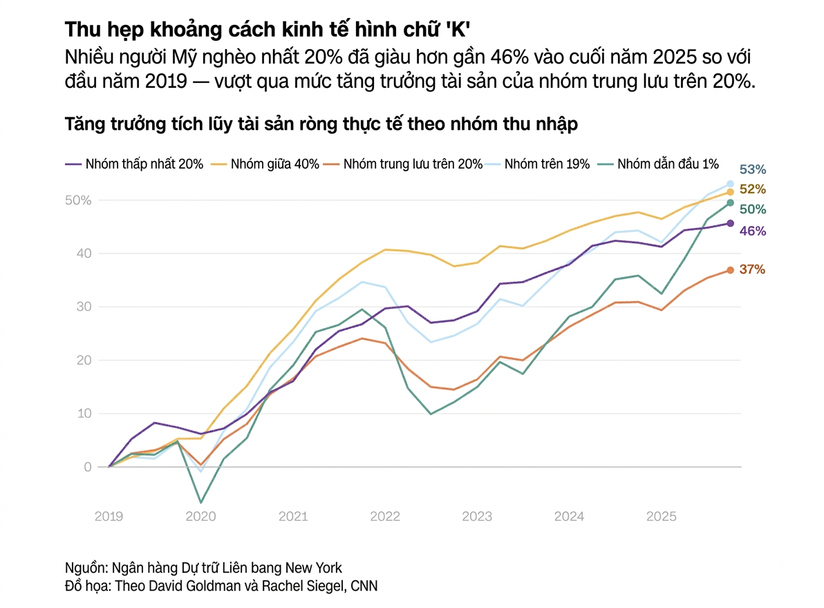 kinh tế Mỹ ảnh 1