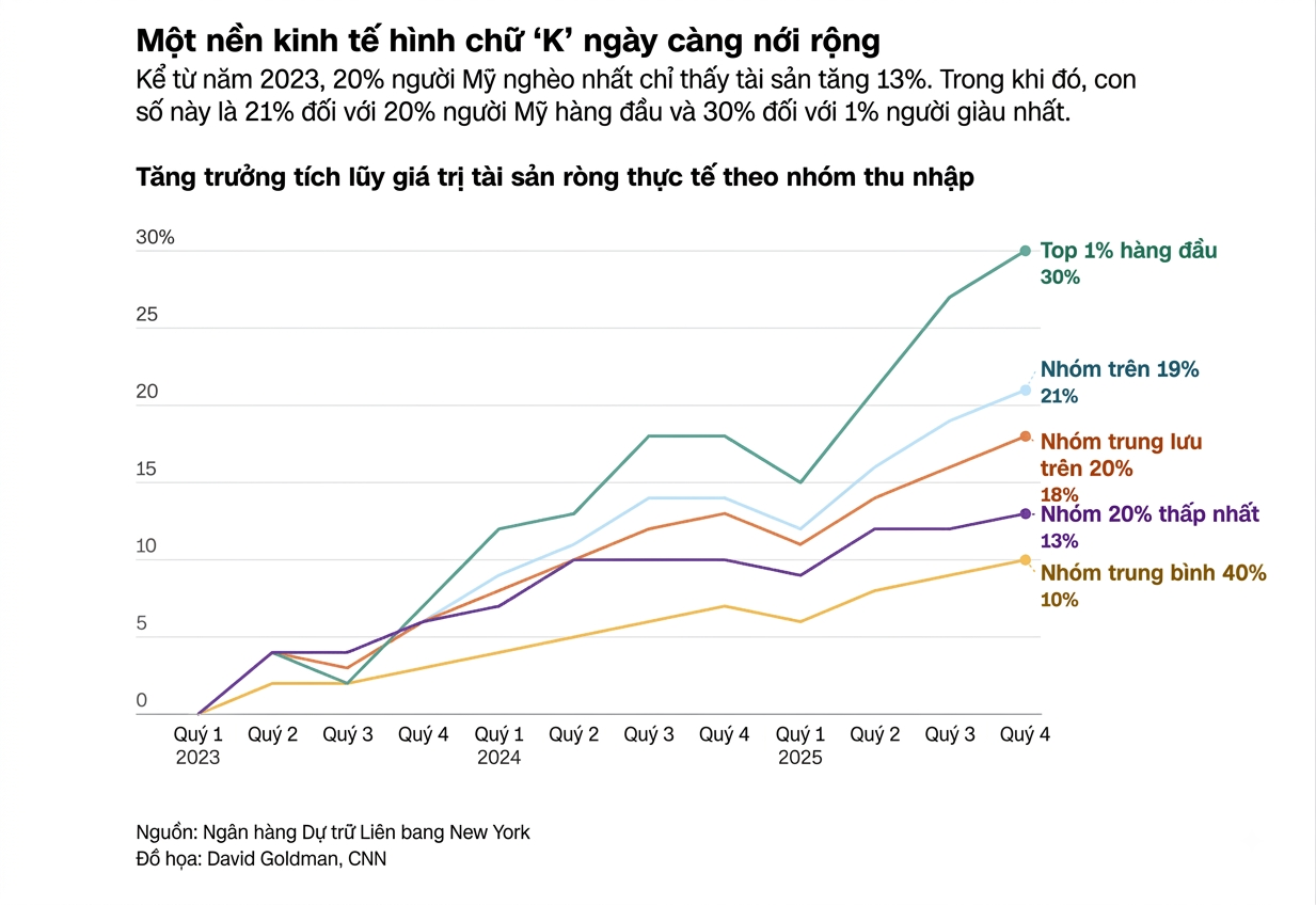kinh tế Mỹ ảnh 2