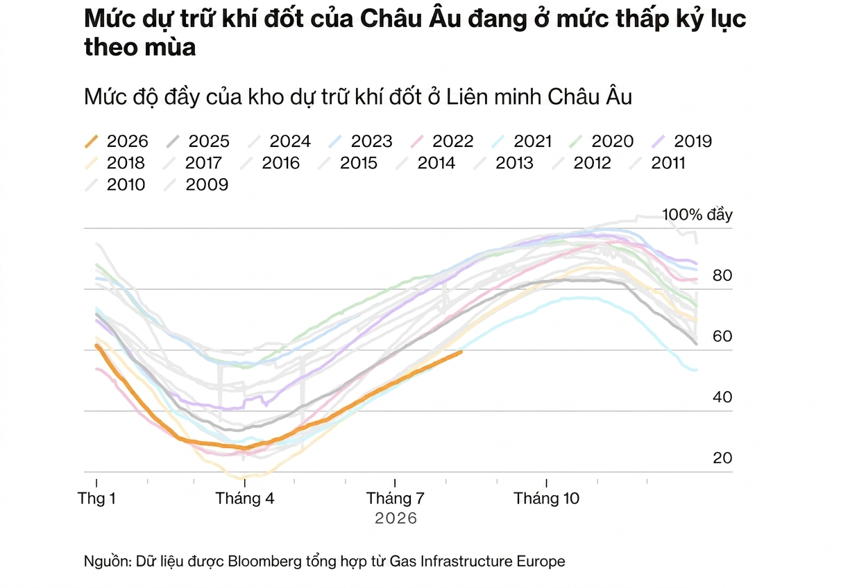 ch&acirc;u &Acirc;u ảnh 1