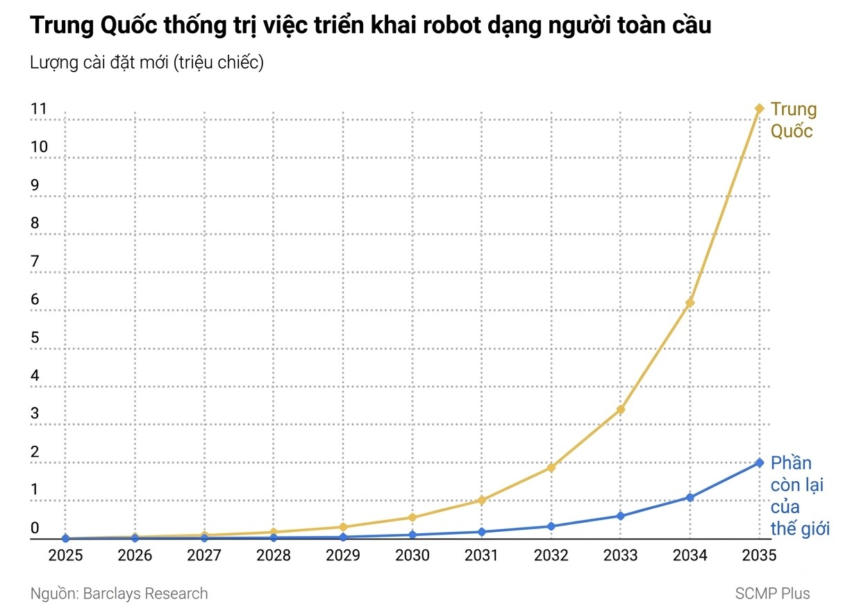 robot h&igrave;nh người ảnh 2