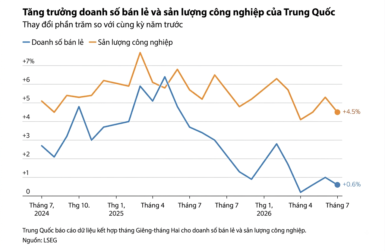kinh tế Trung Quốc ảnh 2