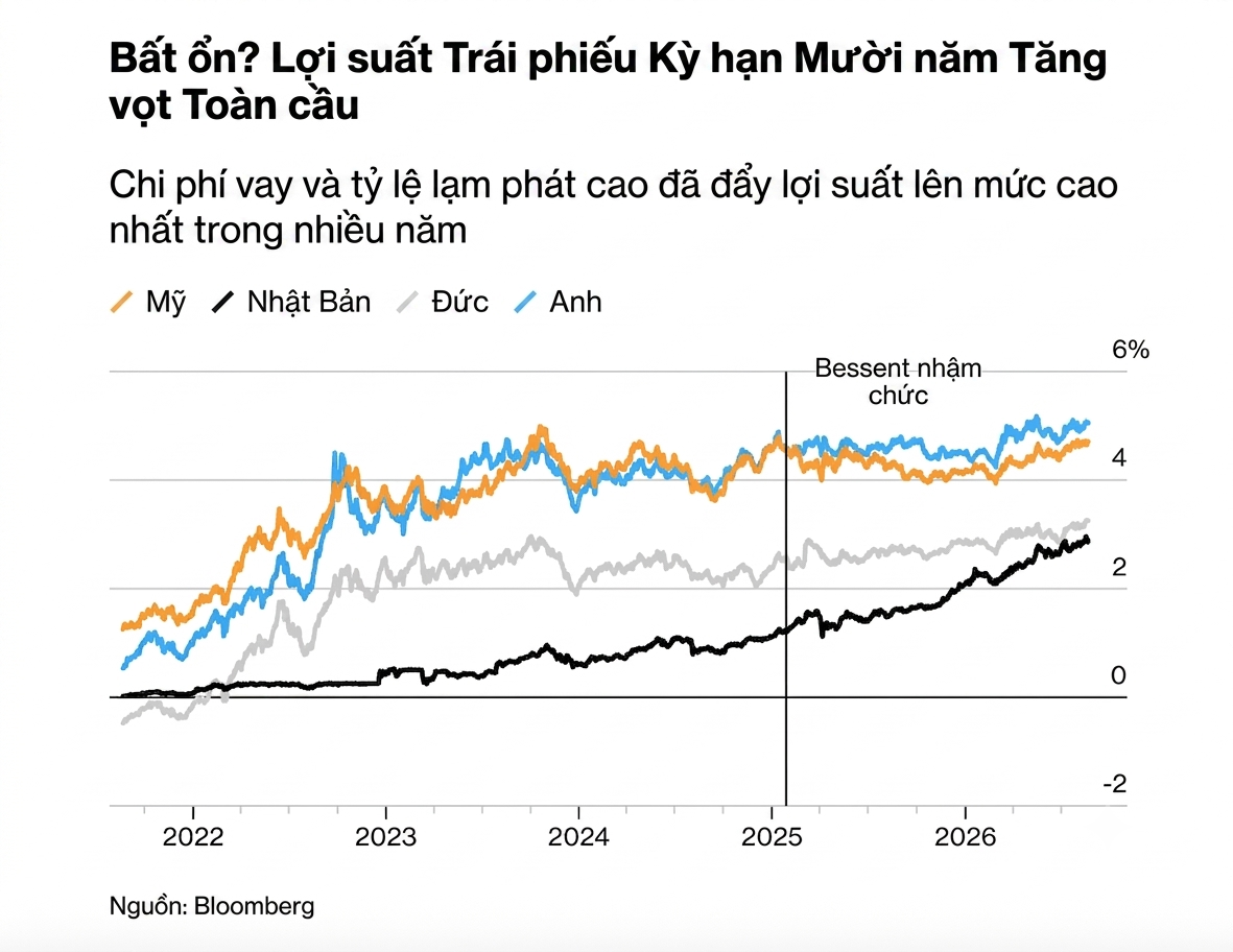tr&aacute;i phiếu Mỹ ảnh 3