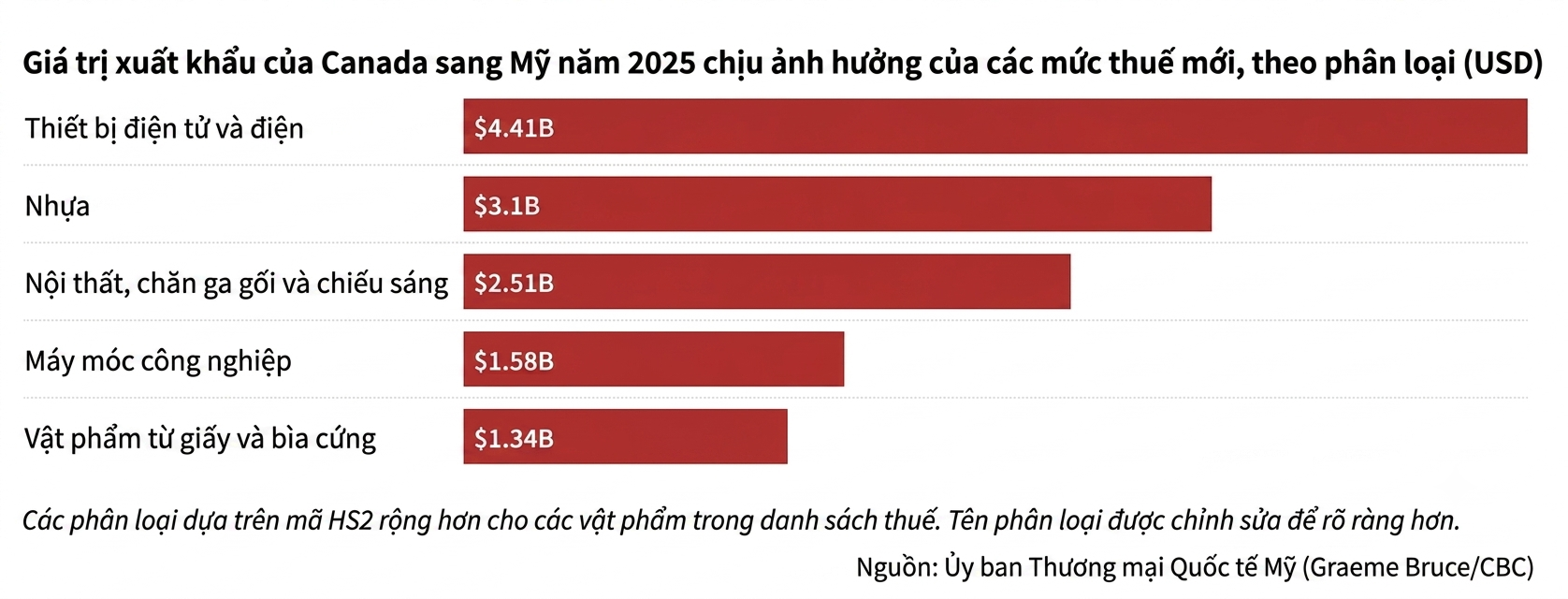 Canada ảnh 1