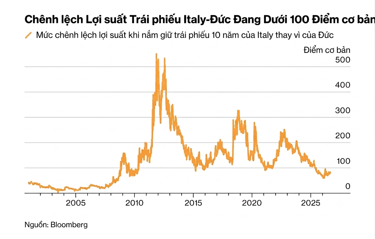 kinh tế Italy ảnh 2