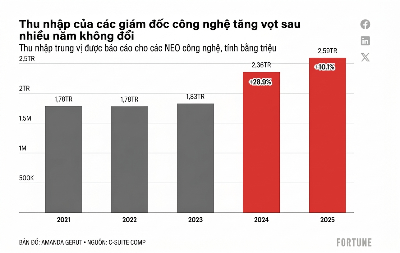 CTO ảnh 5