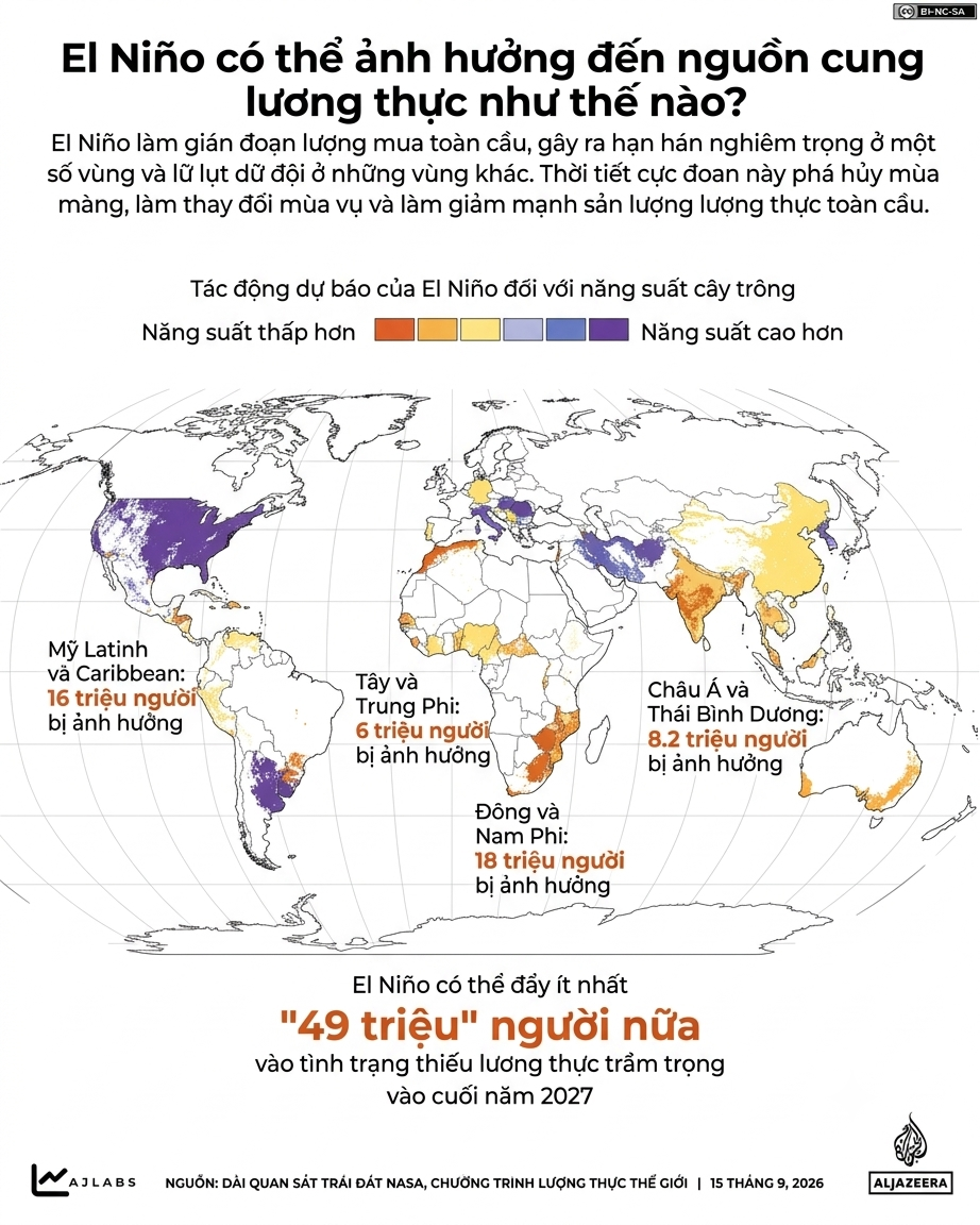 El Nino ảnh 6