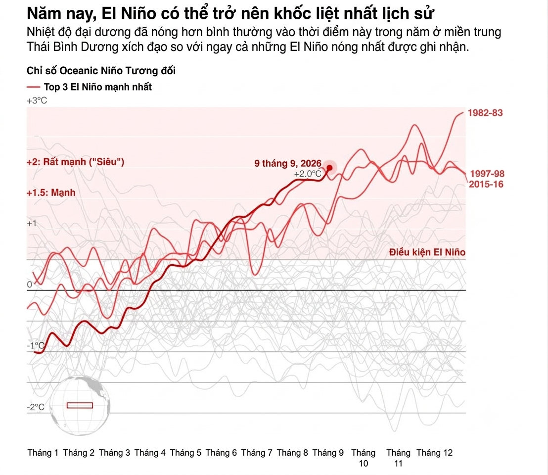 El Nino ảnh 2