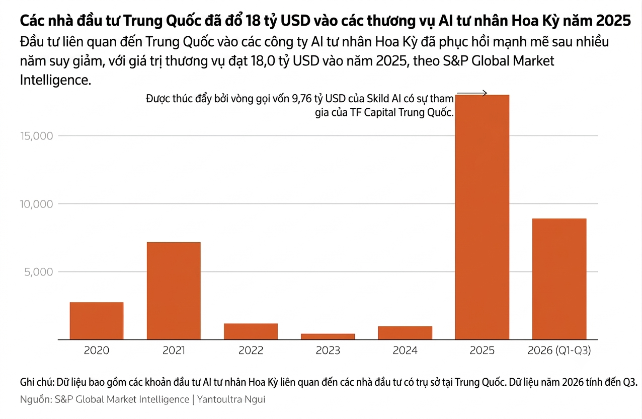 Mỹ - Trung ảnh 4