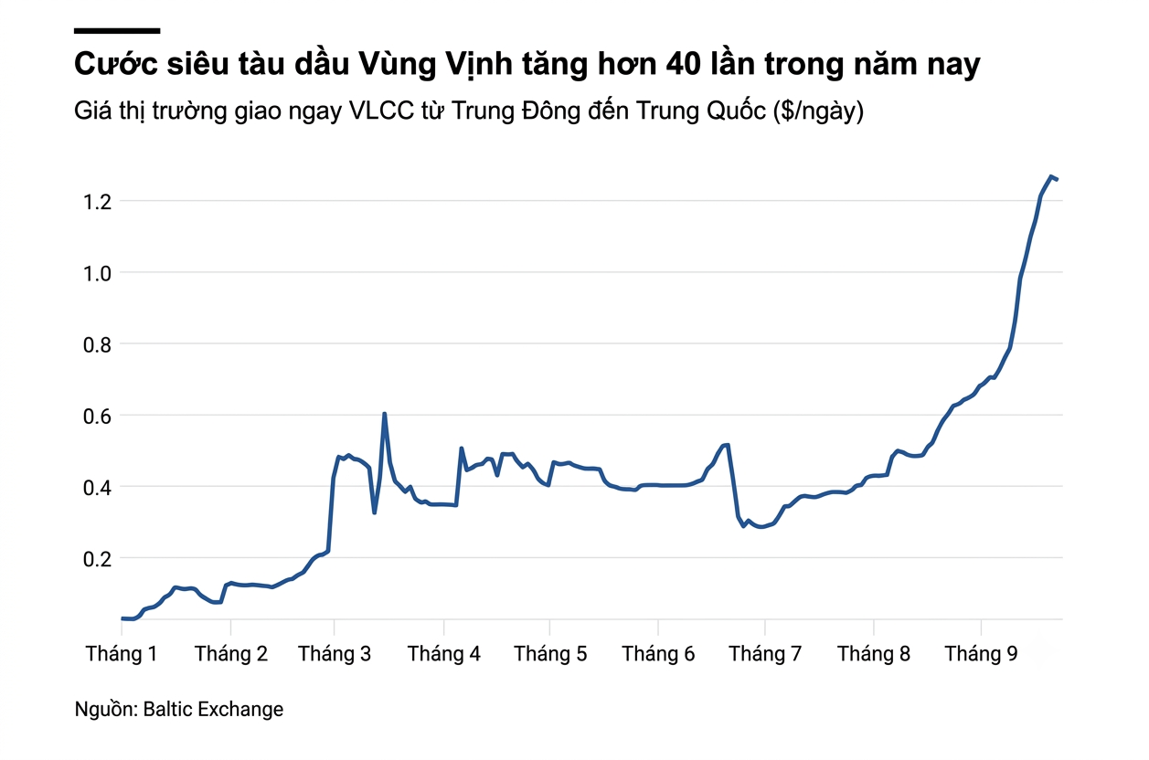 cước t&agrave;u ảnh 1
