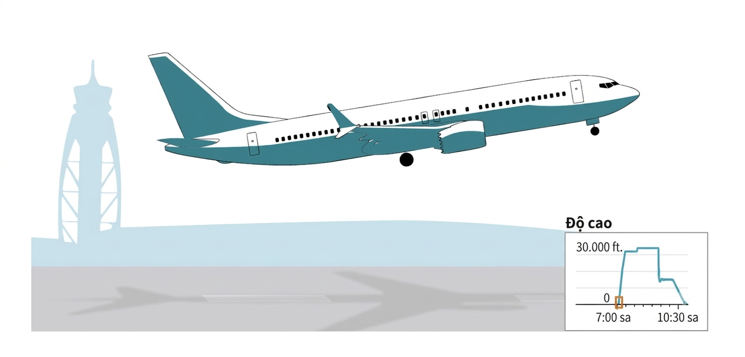 Boeing 737 MAX ảnh 1
