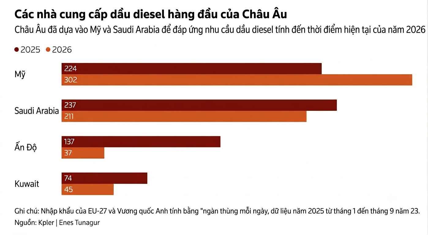 dầu ảnh 3