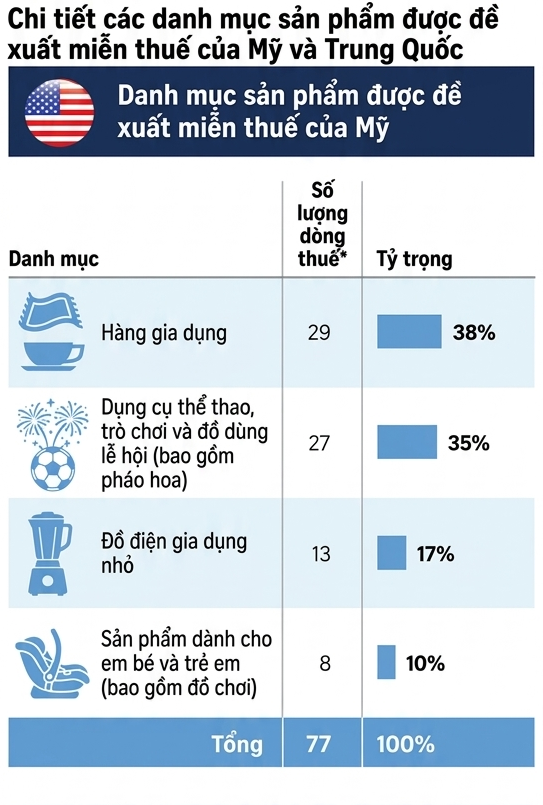 thuế quan ảnh 2
