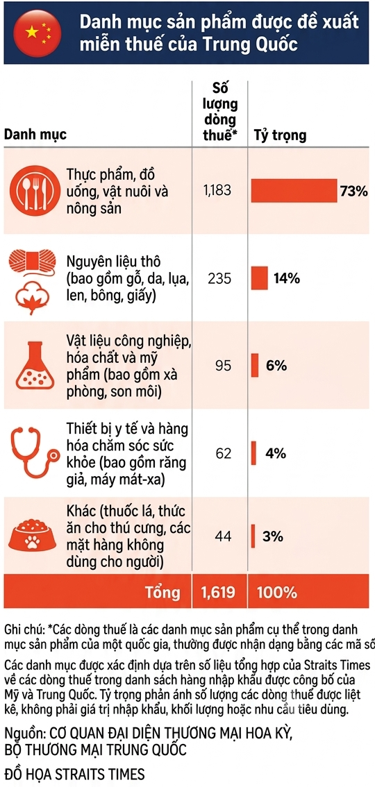 thuế quan ảnh 3