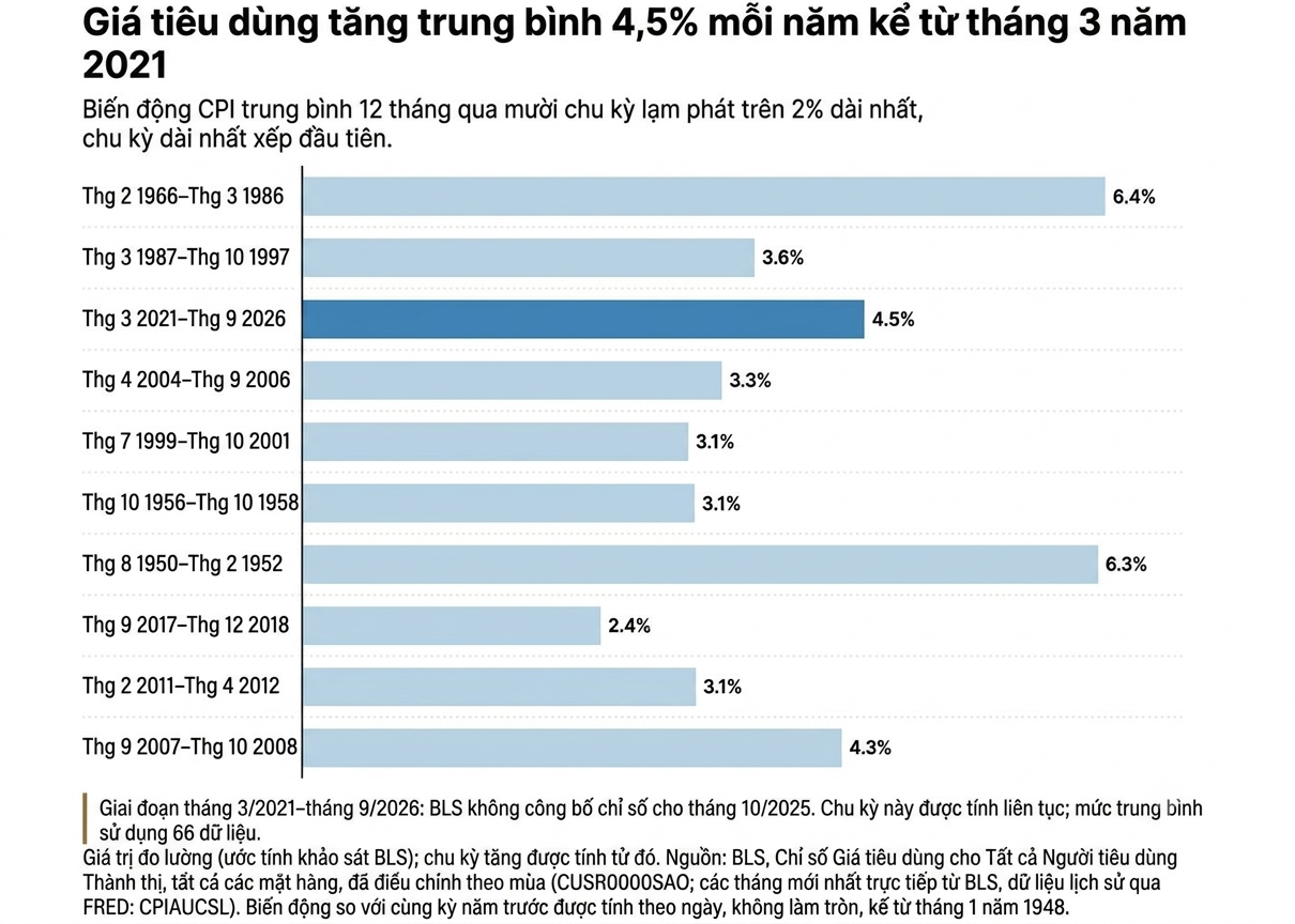 người Mỹ ảnh 1