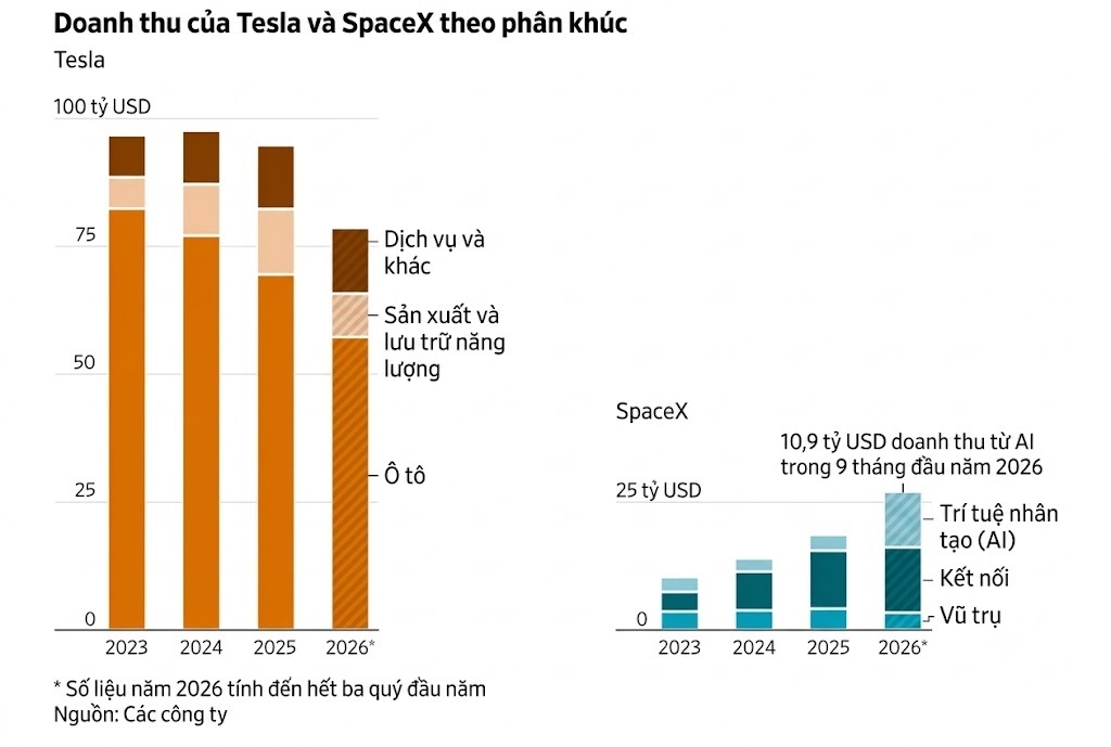 Elon Musk ảnh 5