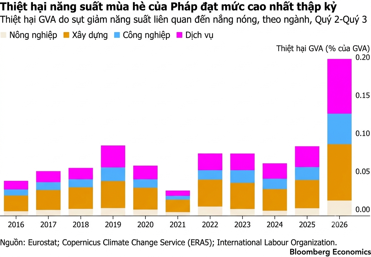 nắng n&oacute;ng ảnh 1