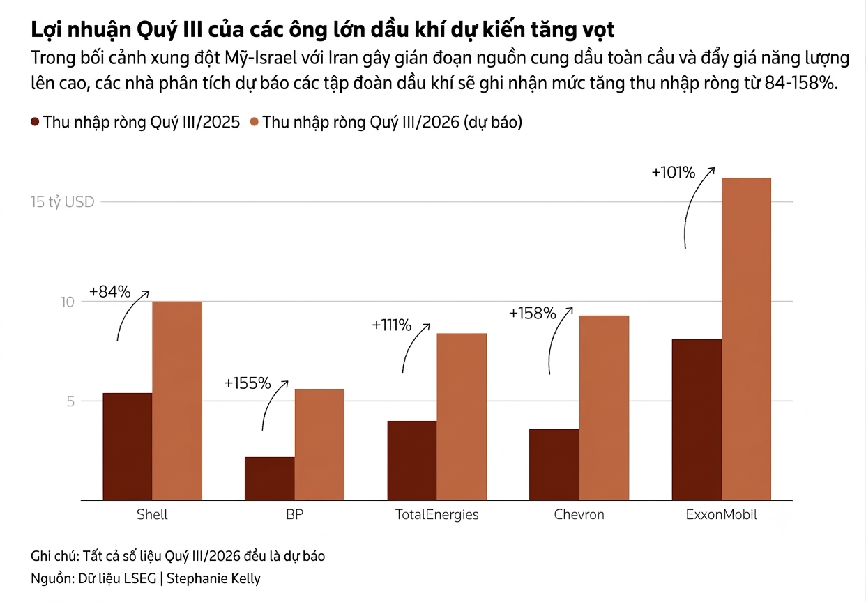 dầu kh&iacute; ảnh 2