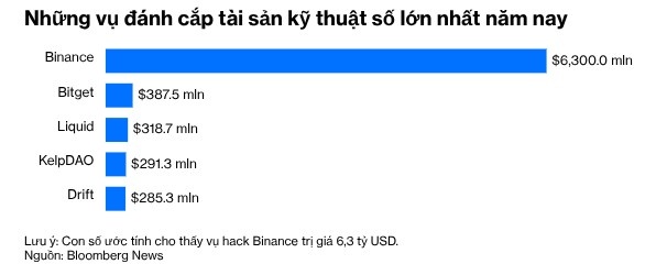 Binance ảnh 3