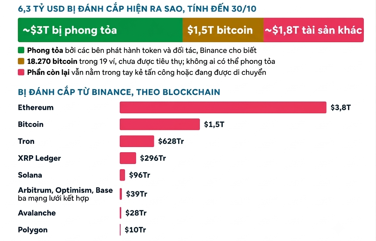 Binance ảnh 4