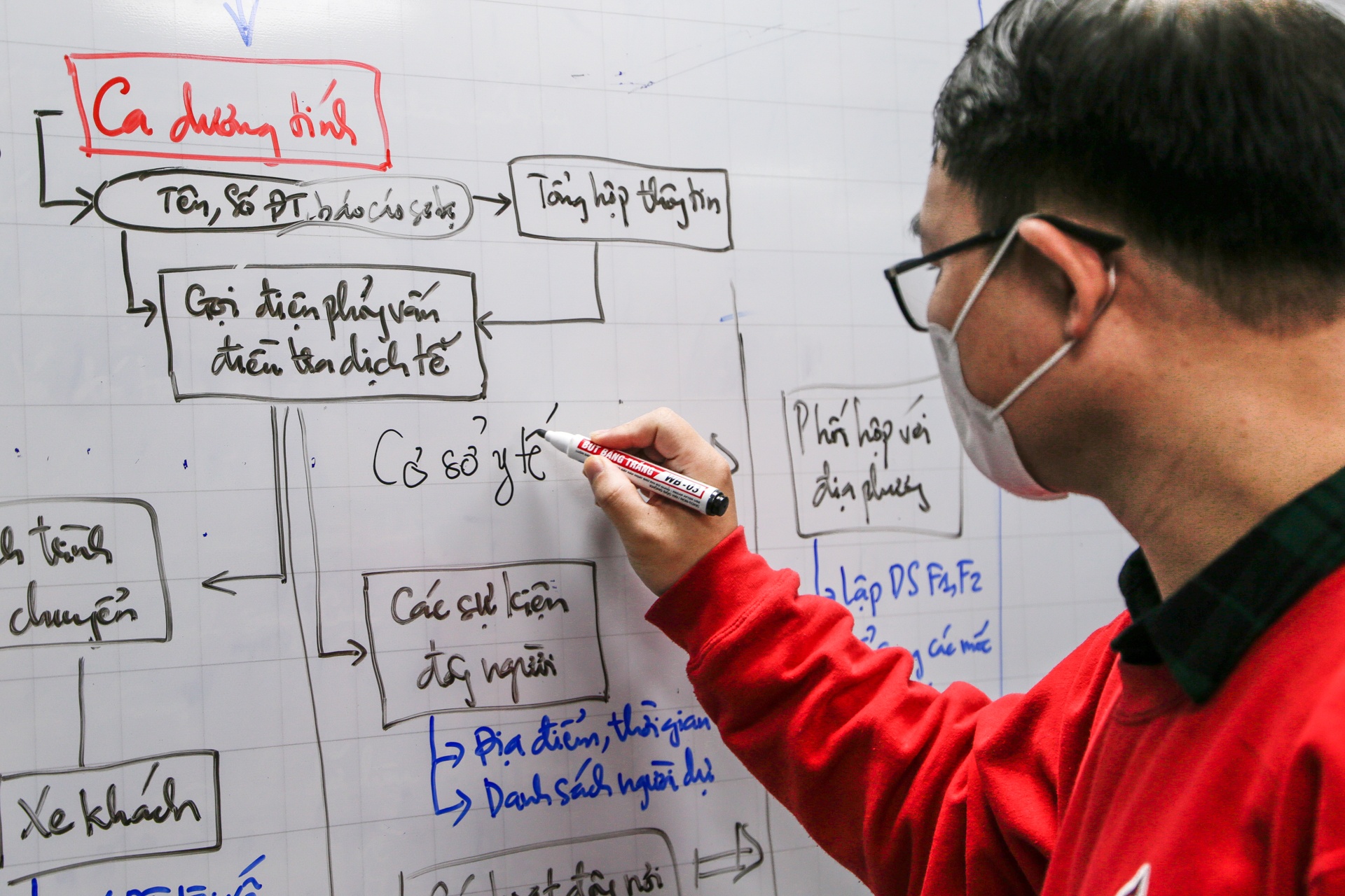 tìm bệnh nhân covid-19 thế nào ảnh 4 tim benh nhan covid-19 the nao anh 4