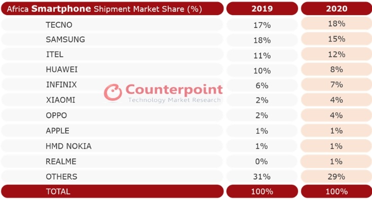 Dien thoai Trung Quoc danh bai Samsung anh 2