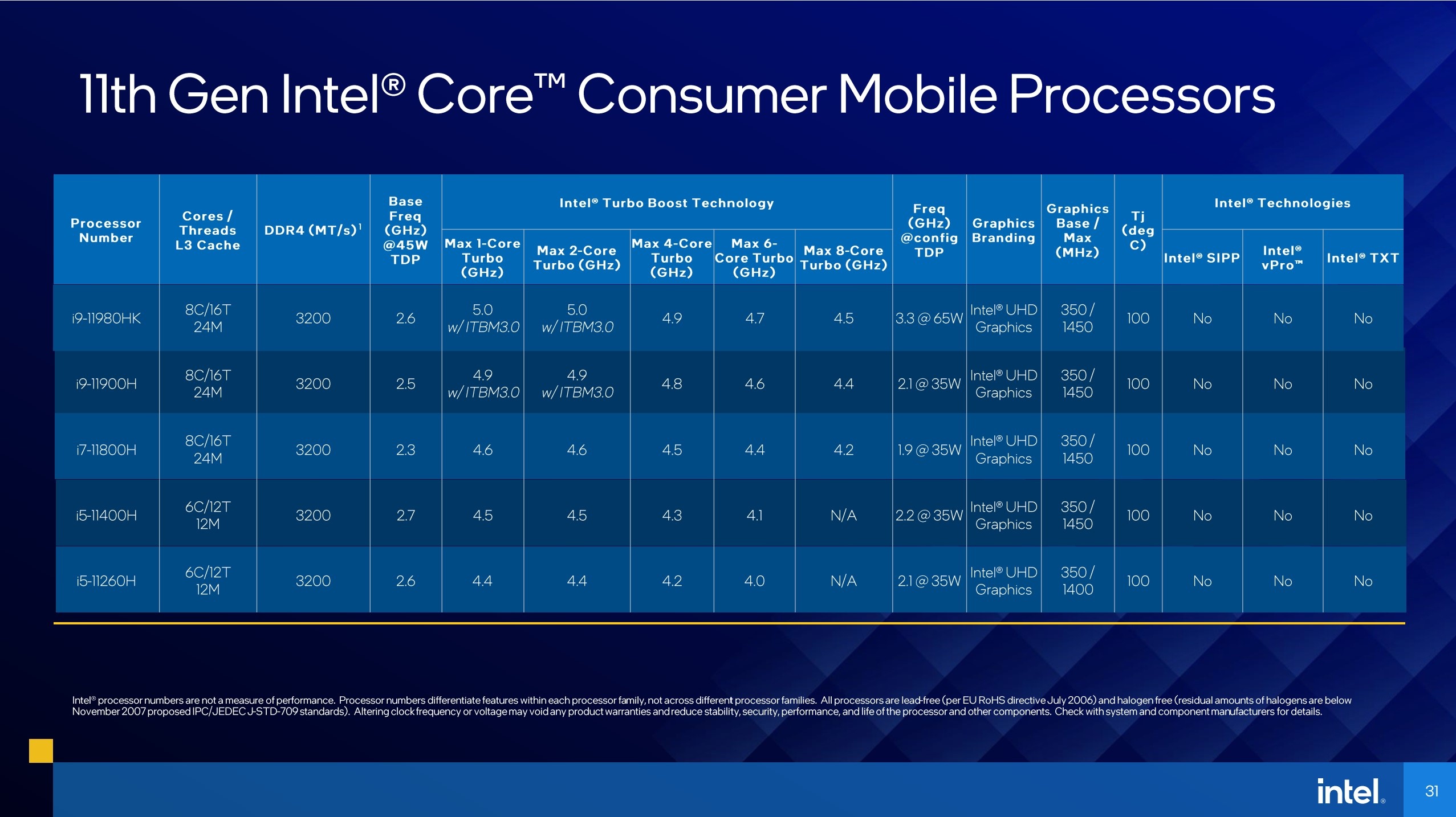 Intel ra mat H-Series the he 11 anh 2