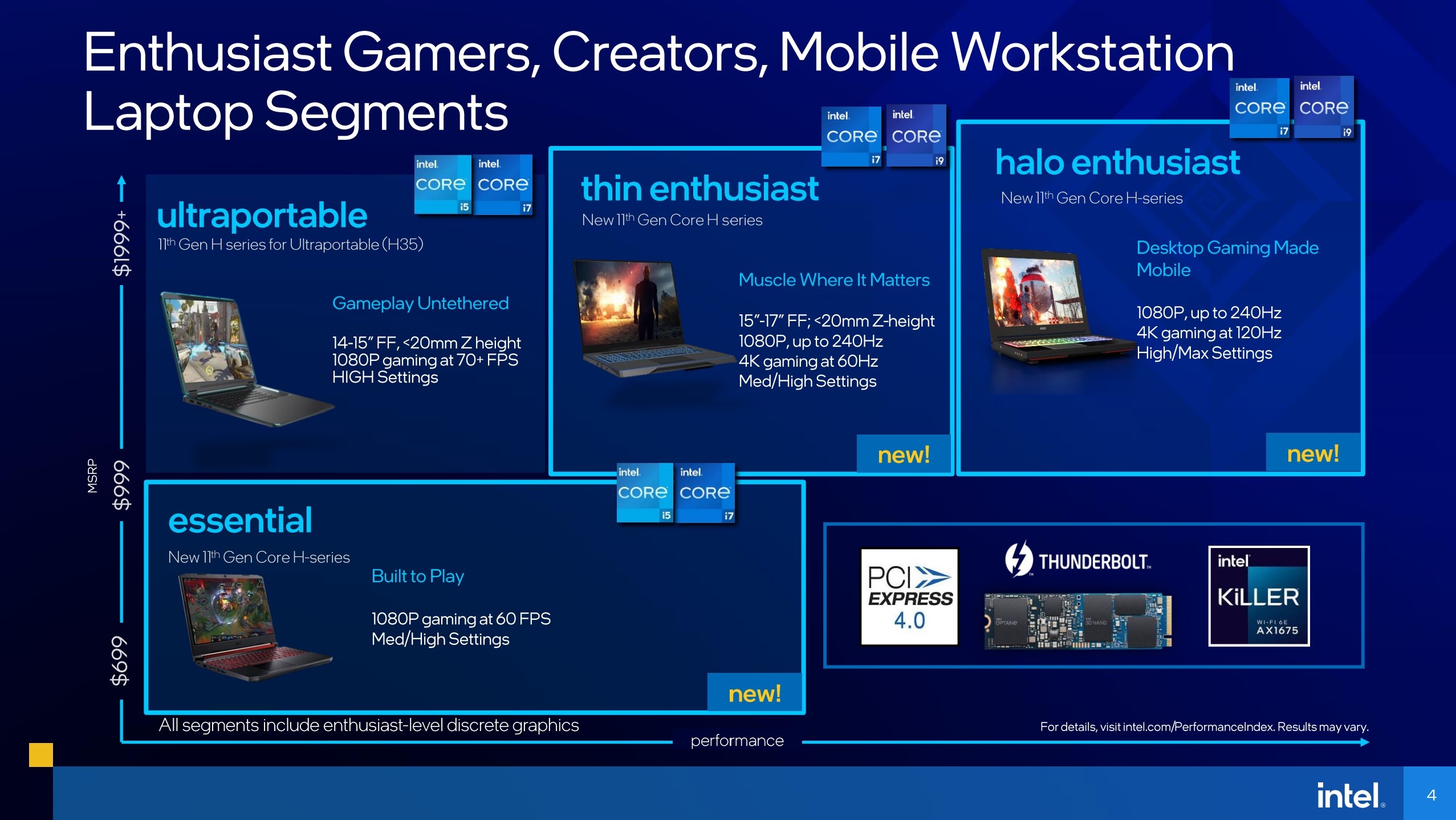 Intel ra mat H-Series the he 11 anh 1