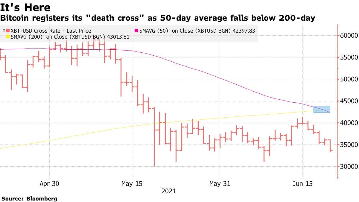 Gia Bitcoin tiep tuc giam manh anh 2