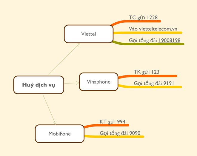đại gia viễn thông ảnh 1 dai gia vien thong anh 1