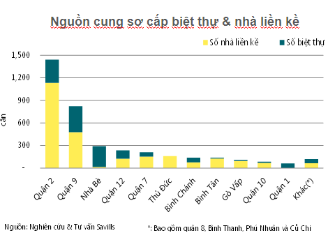 Thi truong bat dong san anh 2