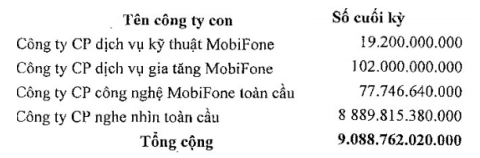 Mobifone đã chi gần 9.000 tỷ đồng để mua 95% AVG ảnh 1 Mobifone da chi gan 9.000 ty dong de mua 95% AVG anh 1