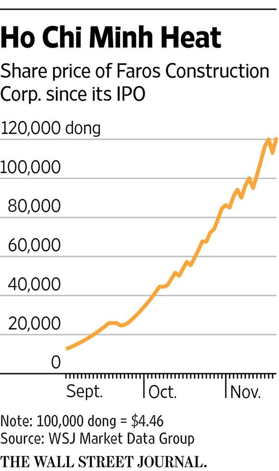 co phieu ROS tang gia bat thuong anh 1
