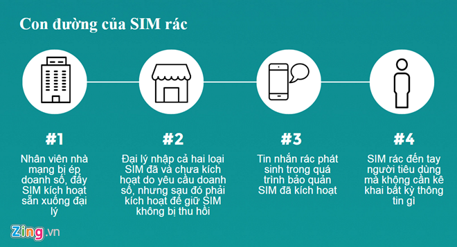 dung khuyen mai di dong anh 2