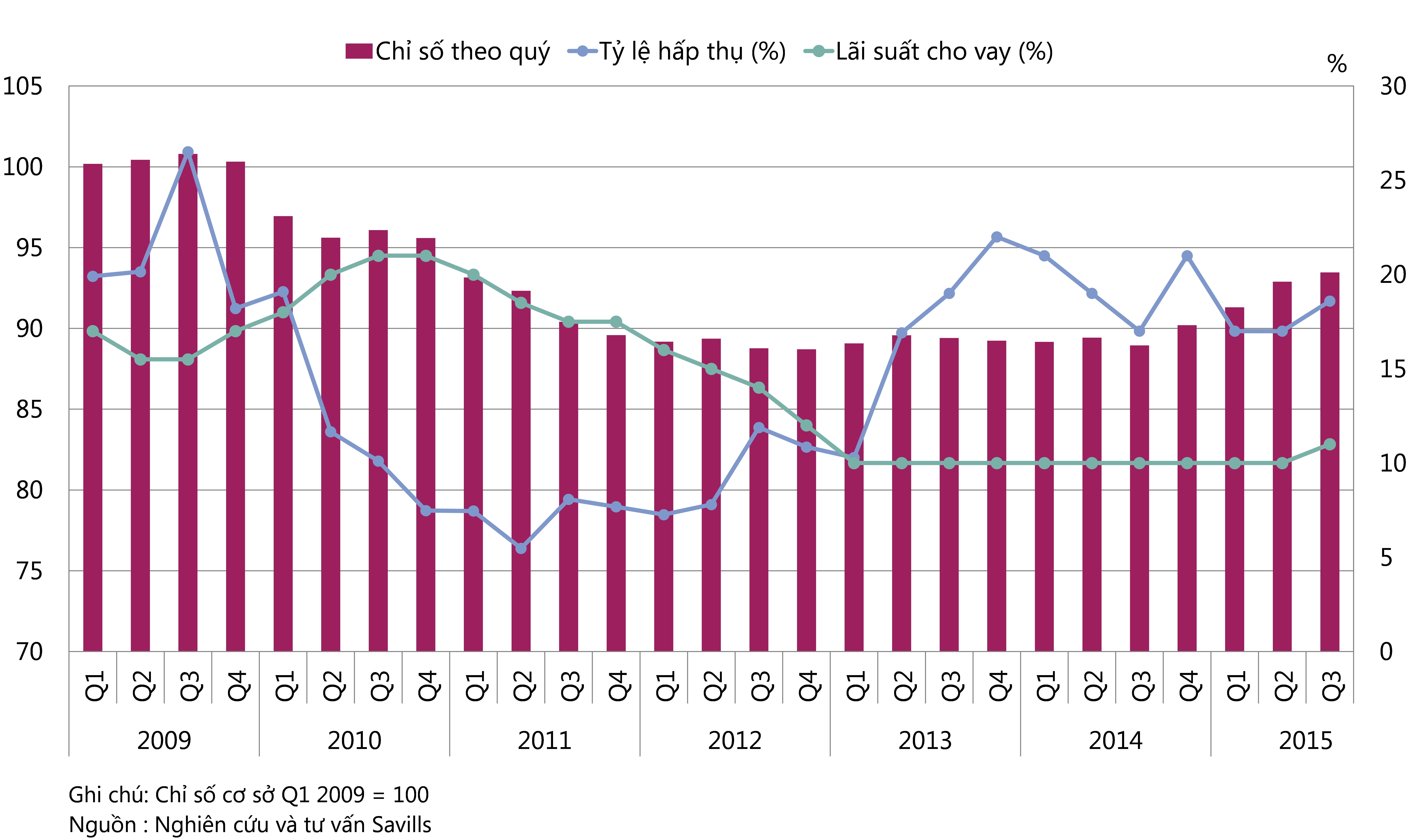 Hơn 27 triệu đồng/m2 nhà ở Hà Nội ảnh 1 Hon 27 trieu dong/m2 nha o Ha Noi anh 1