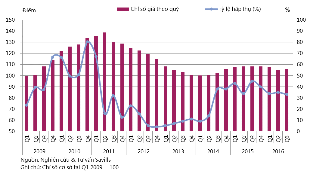 Gia nha o Ha Noi trung binh 27,6 trieu dong/m2 hinh anh