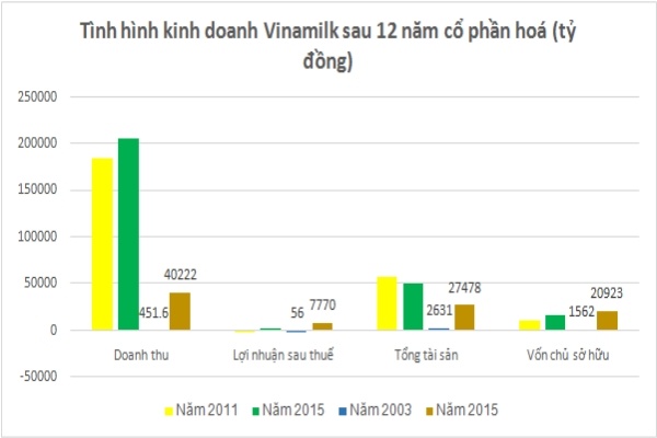 doanh nghiệp nhà nước cổ phần hóa ảnh 3 doanh nghiep nha nuoc co phan hoa anh 3
