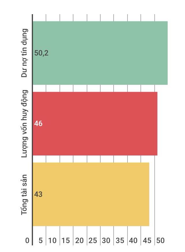 doanh nghiệp nhà nước thống lĩnh thị trường ảnh 3 doanh nghiep nha nuoc thong linh thi truong anh 3