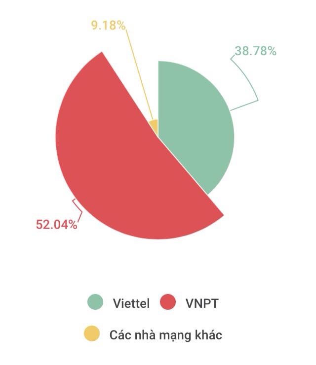 Doanh nghiep Nha nuoc thong linh thi truong o linh vuc nao? hinh anh