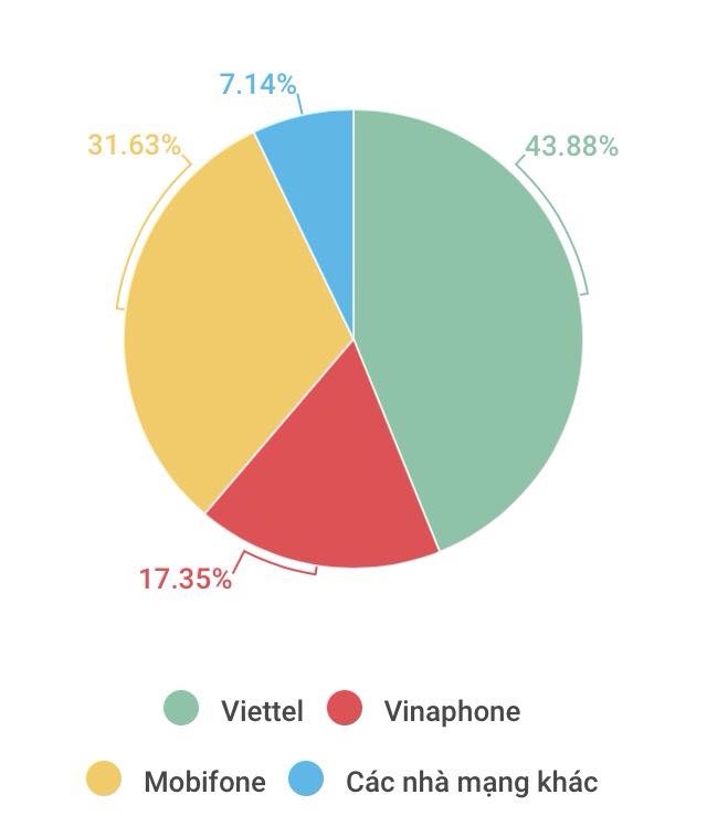 doanh nghiệp nhà nước thống lĩnh thị trường ảnh 1 doanh nghiep nha nuoc thong linh thi truong anh 1