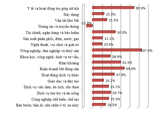 12.478 doanh nghiệp ‘xin chết’ trong năm 2016 ảnh 1 12.478 doanh nghiep ‘xin chet’ trong nam 2016 anh 1