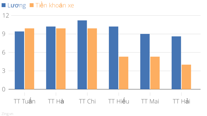 Ha Noi thi diem khoan xe cong anh 1