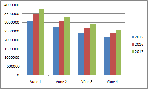 Từ hôm nay chính thức tăng lương tối thiểu vùng ảnh 2 Tu hom nay chinh thuc tang luong toi thieu vung anh 2